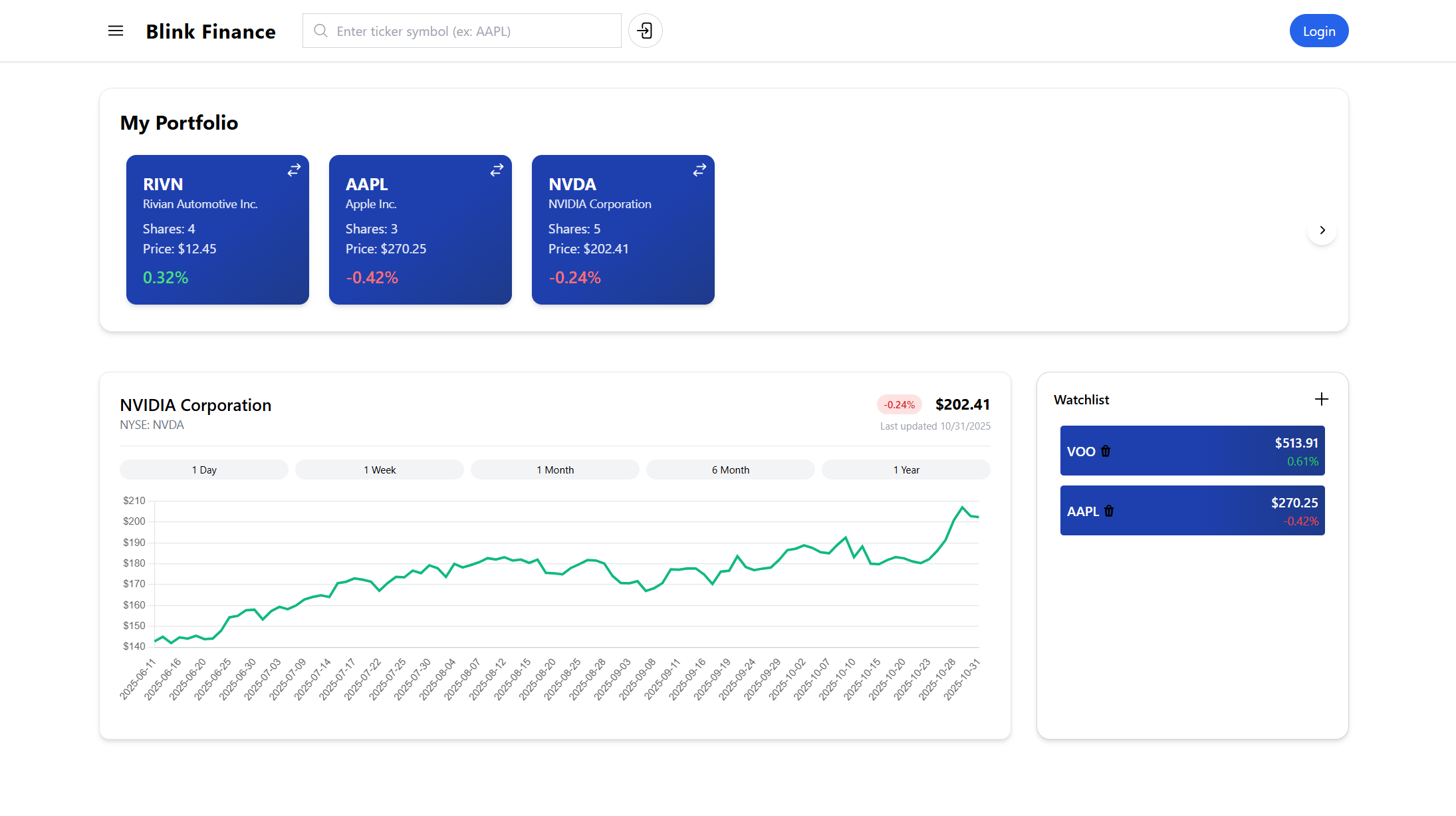 Dashboard of Stock Portfolio Project